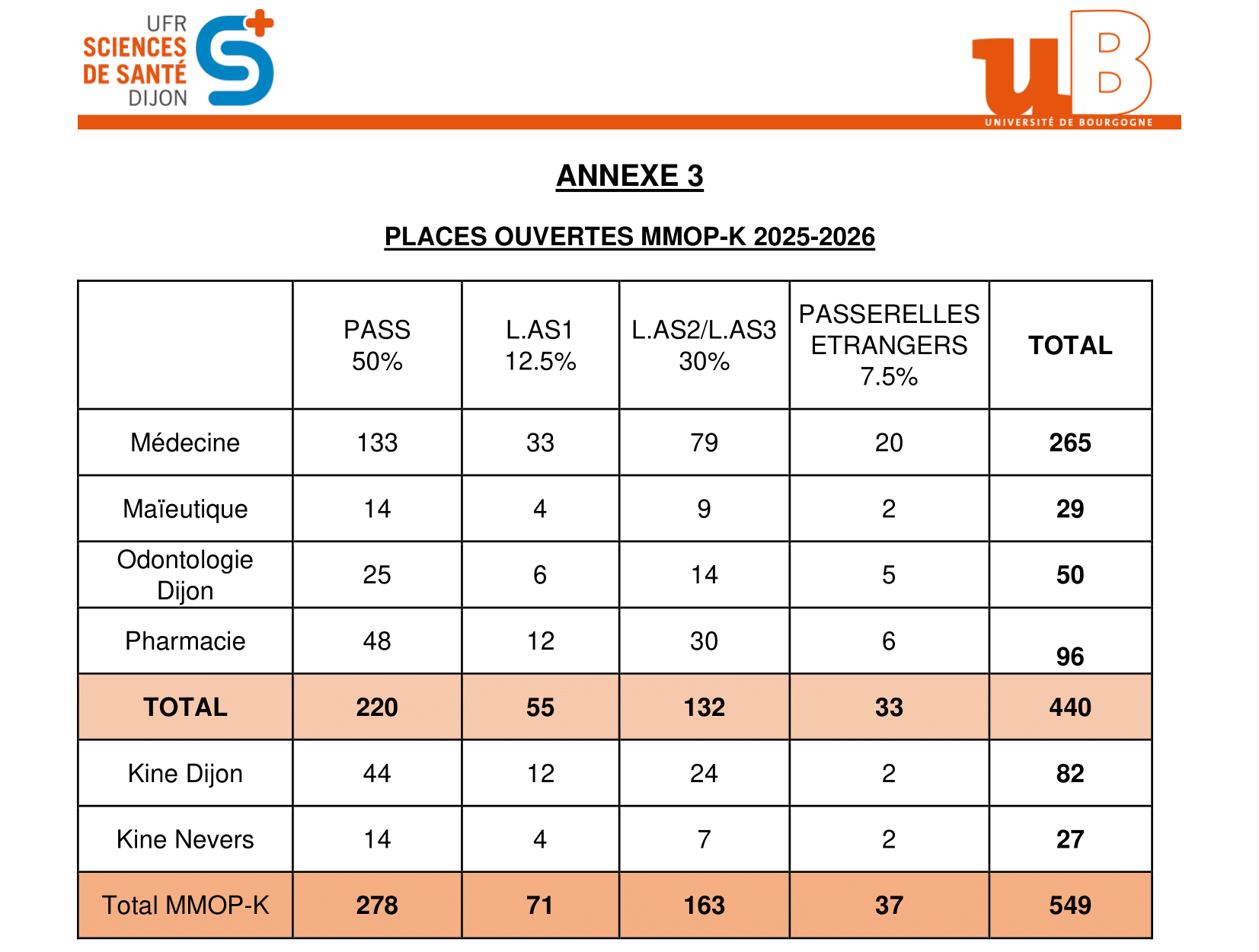 Processus de sélection PASS/L.AS à partir de 2024